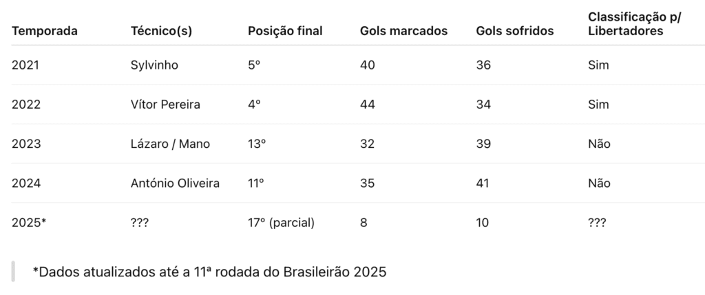 Corinthians table