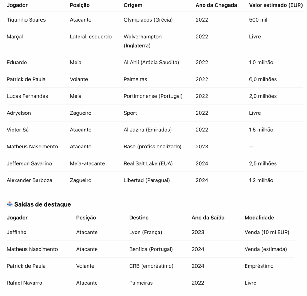 Botafogo transfers