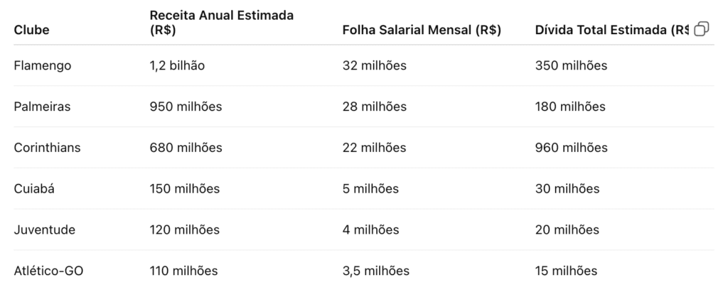 Seria A finances