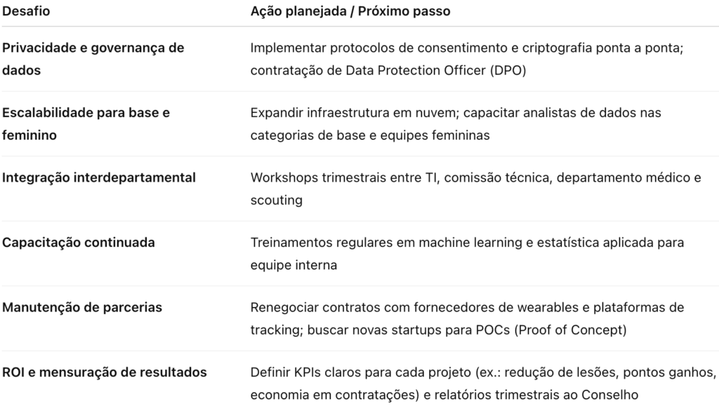 Desafios Palmeiras Lab