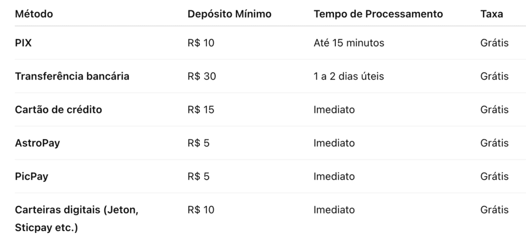 1xbet Metodos pagamento