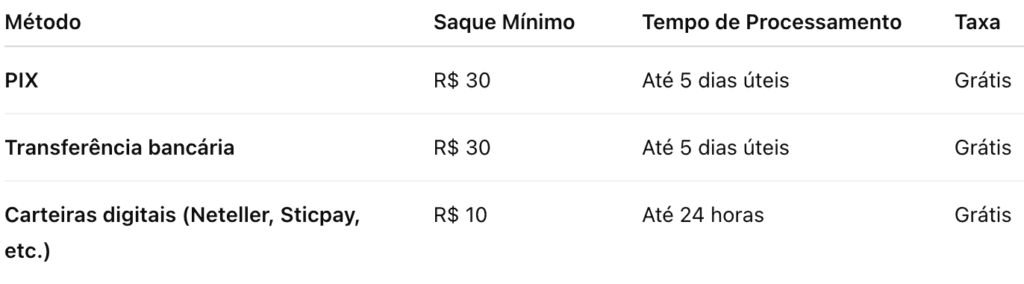 1xbet opcioes de saque