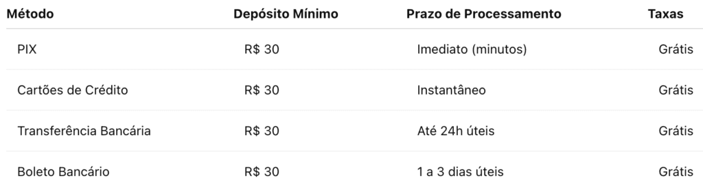 Bet 365 pagamentos