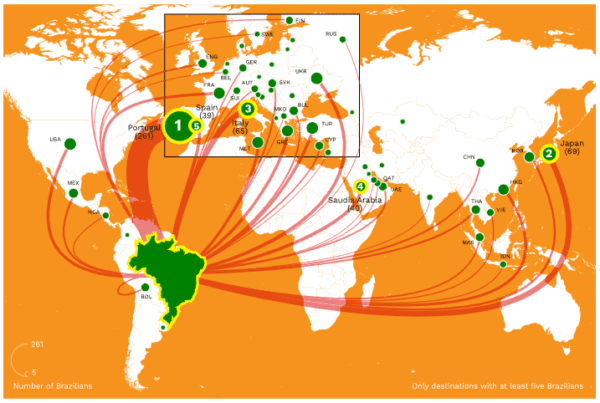 fonte relatorio cies Fonte: Relatório do CIES sobre transferências de atletas brasileiros