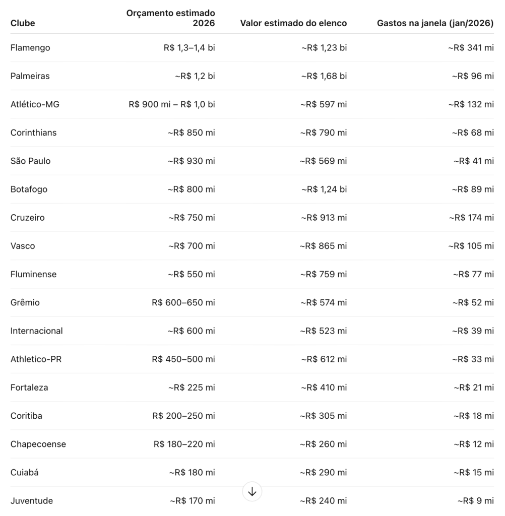 clubes da Série A - mon